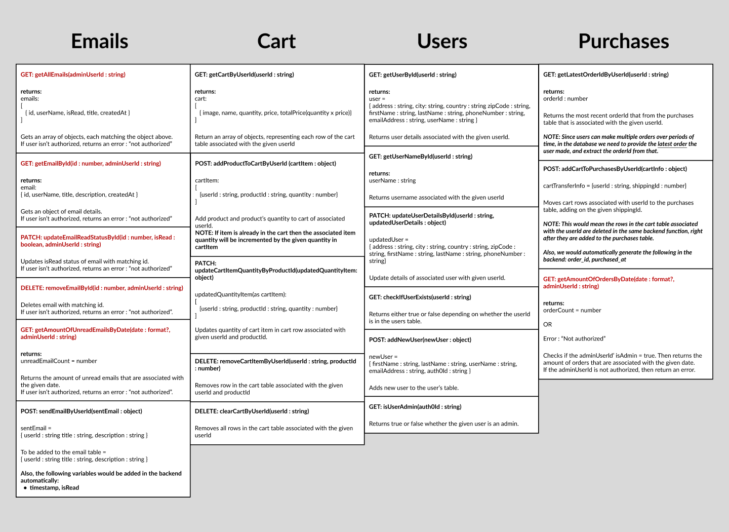 Planning the App