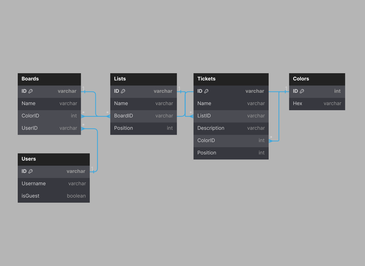 Optimizing Data Structures for Positioning Systems