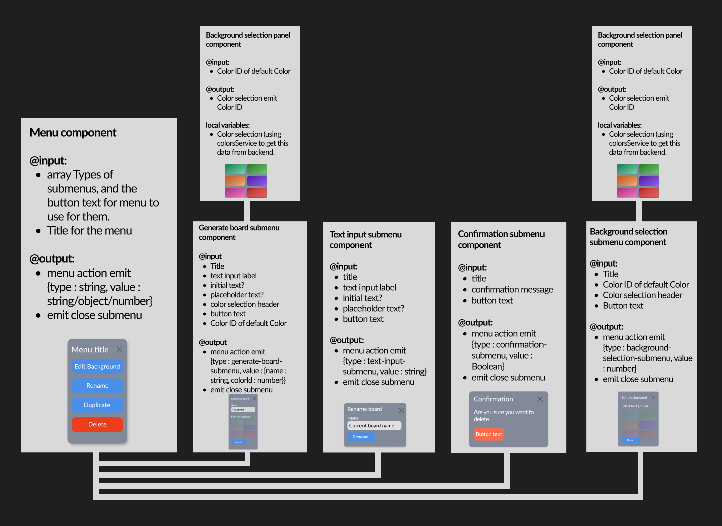 Developing a Scalable Menu and Submenu System